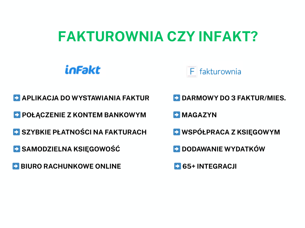FAKTUROWNIA CZY INFAKT PORÓWNANIE