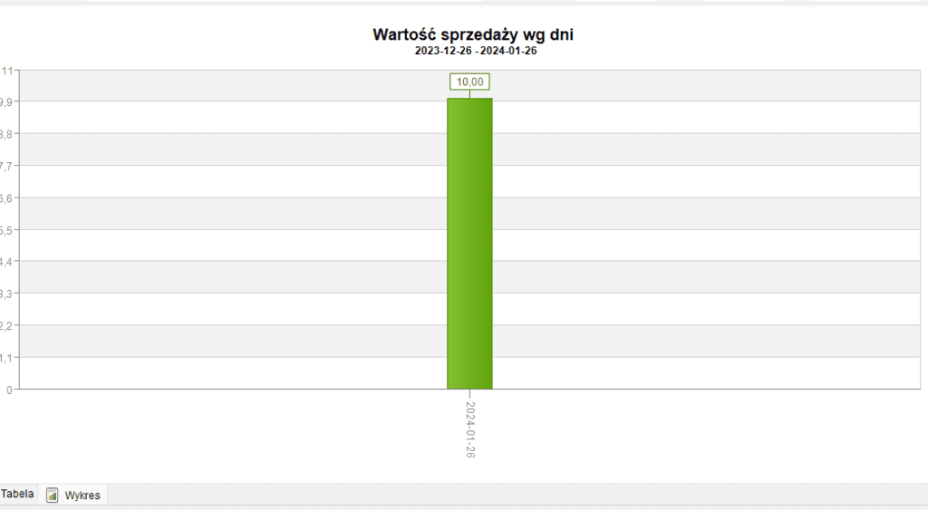 Pakiet Przedsiębiorcy statystyki