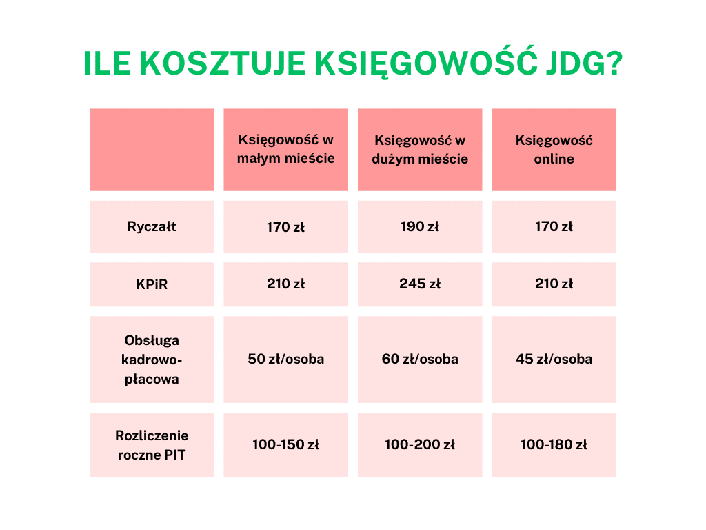 ile kosztuje księgowość jdg