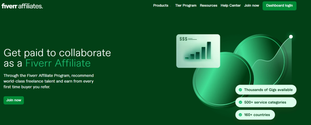 fiverr