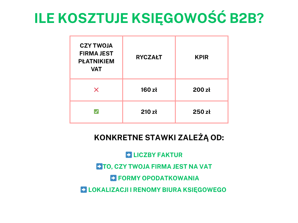 ILE KOSZTUJE KSIĘGOWOŚĆ B2B