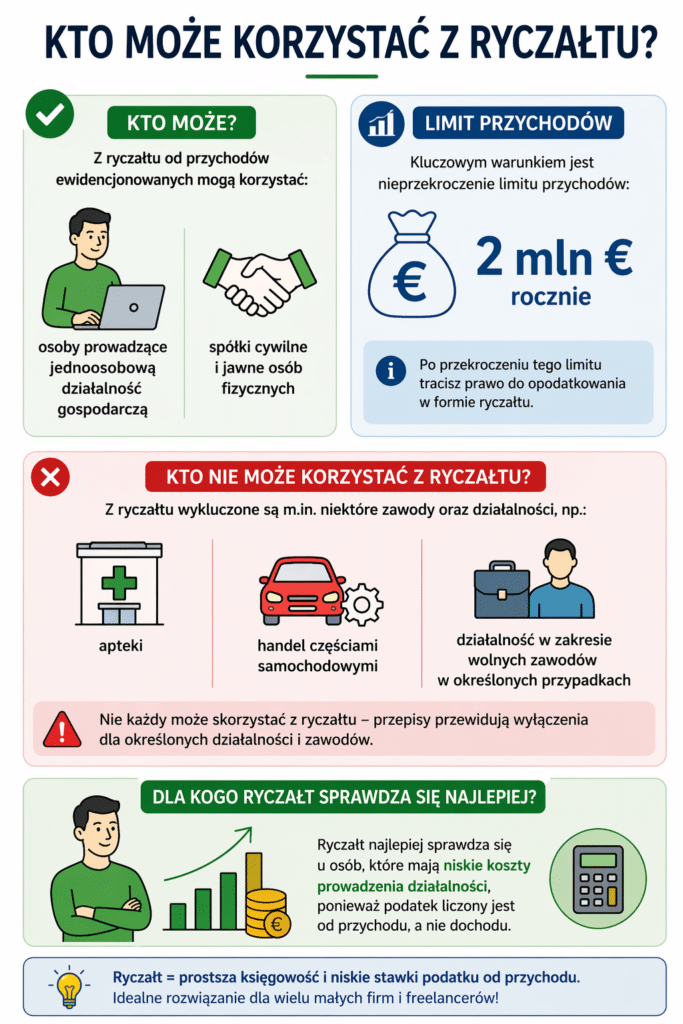 kto może korzystać z ryczałtu